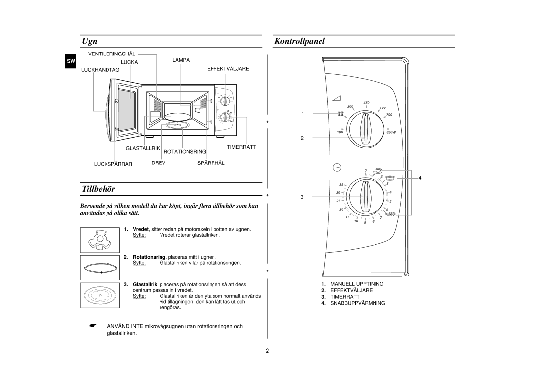 Samsung M181DN/XEE manual Ugn, Tillbehör, Kontrollpanel 