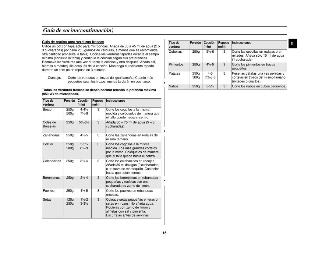 Samsung M1827N-D/XEC, M1827N/XEC, M1827N-B/XEC manual Guía de cocinacontinuación, Guía de cocina para verduras frescas 