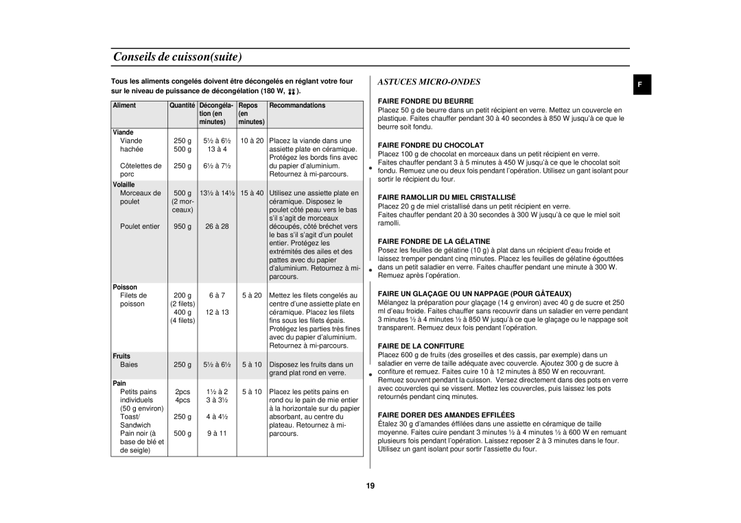 Samsung M1827N-X/XEF, M1827N/XEF manual Astuces MICRO-ONDES, Faire Fondre DU Beurre 