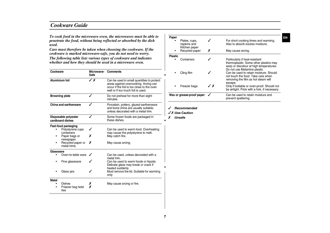 Samsung MC182DN, M182DN technical specifications Cookware Guide, Unsafe 