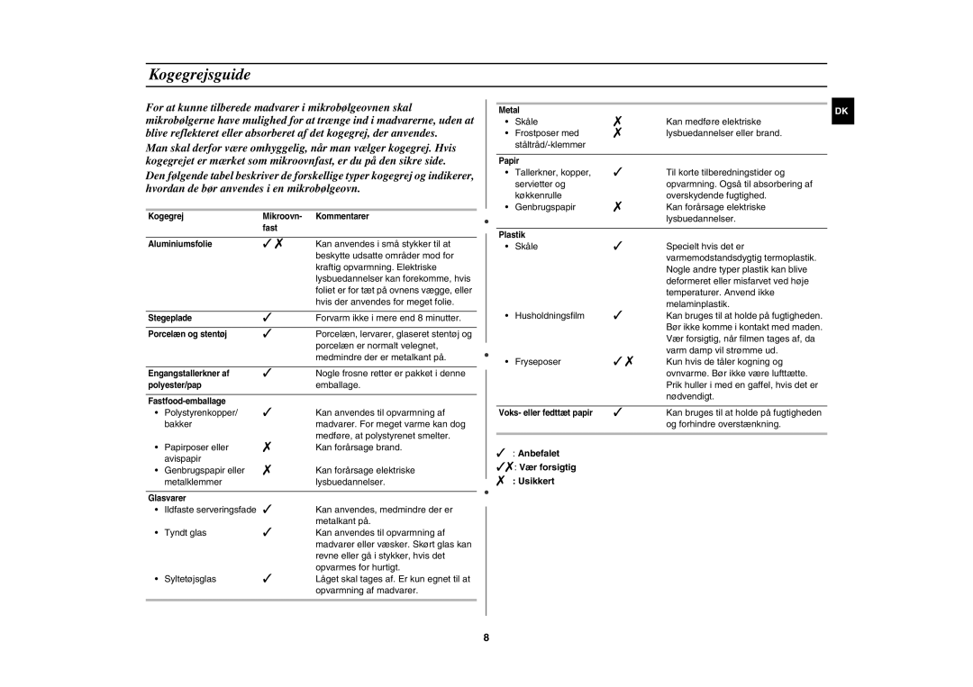 Samsung M182DN-S/XEE, M182DN/XEE manual Kogegrejsguide,  Anbefalet  Vær forsigtig  Usikkert 