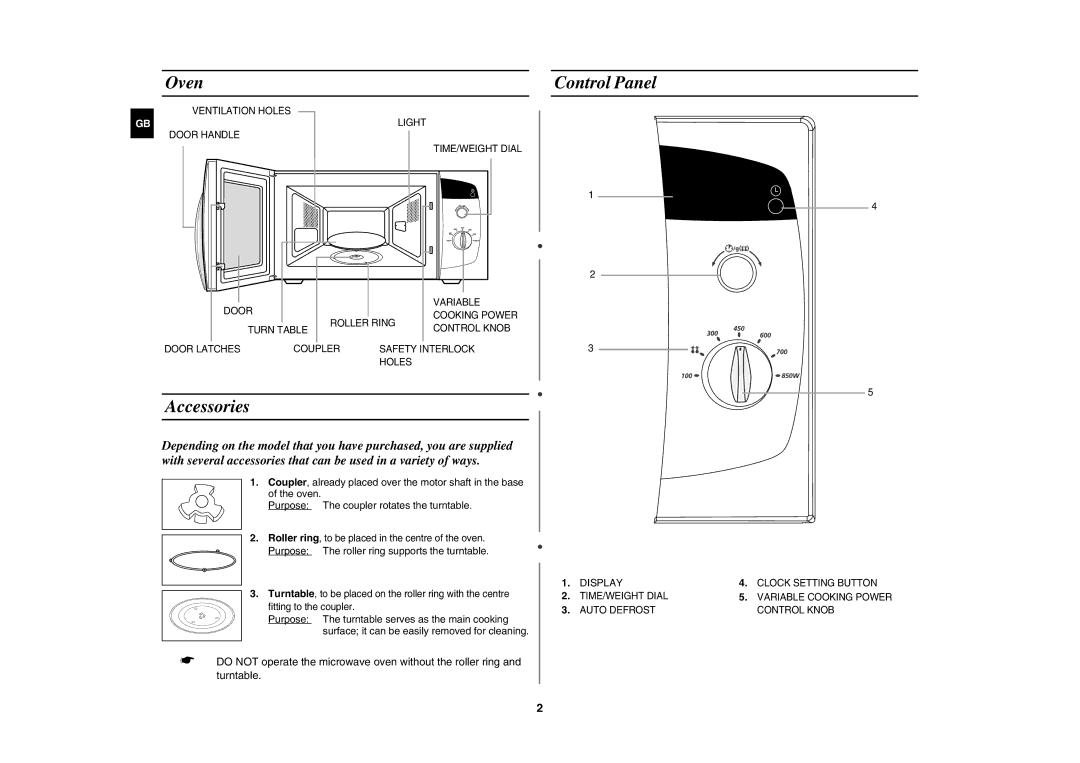 Samsung M182DN-S/XEE manual Oven, Accessories, Control Panel, Coupler, already placed over the motor shaft in the base 