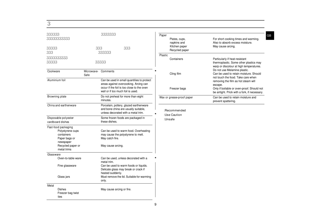 Samsung M182DN/XEE, M182DN-S/XEE manual Cookware Guide, Unsafe 