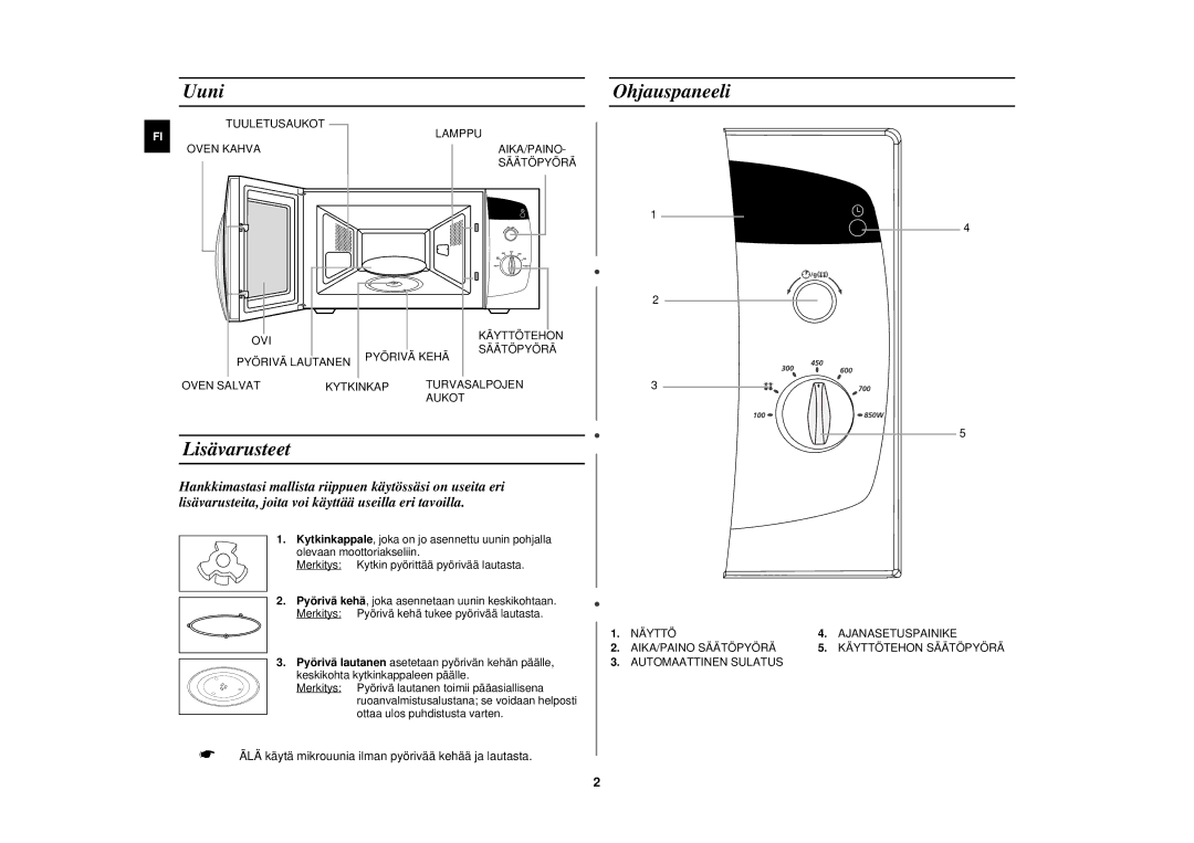 Samsung M182DN-S/XEE, M182DN/XEE manual Uuni, Lisävarusteet, Ohjauspaneeli 