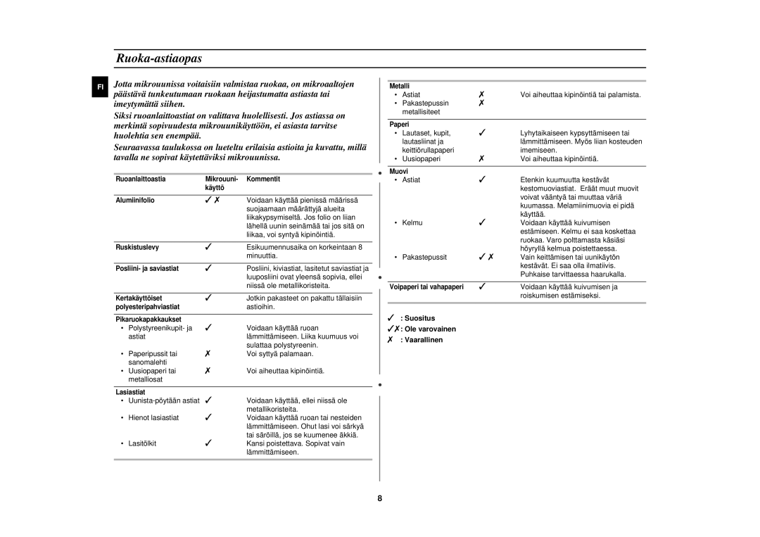 Samsung M182DN-S/XEE, M182DN/XEE manual Ruoka-astiaopas, Suositus Ole varovainen Vaarallinen 