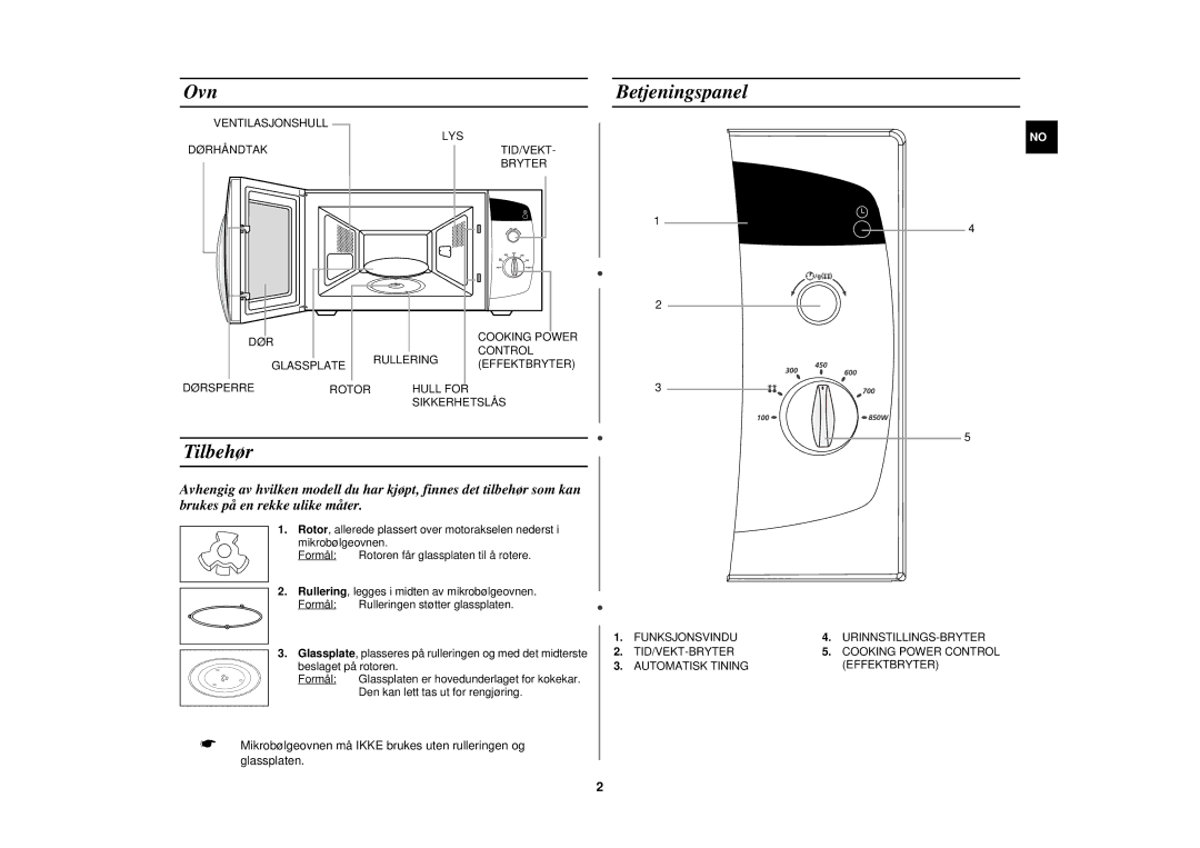 Samsung M182DN-S/XEE, M182DN/XEE manual Ovn, Tilbehør, Betjeningspanel 