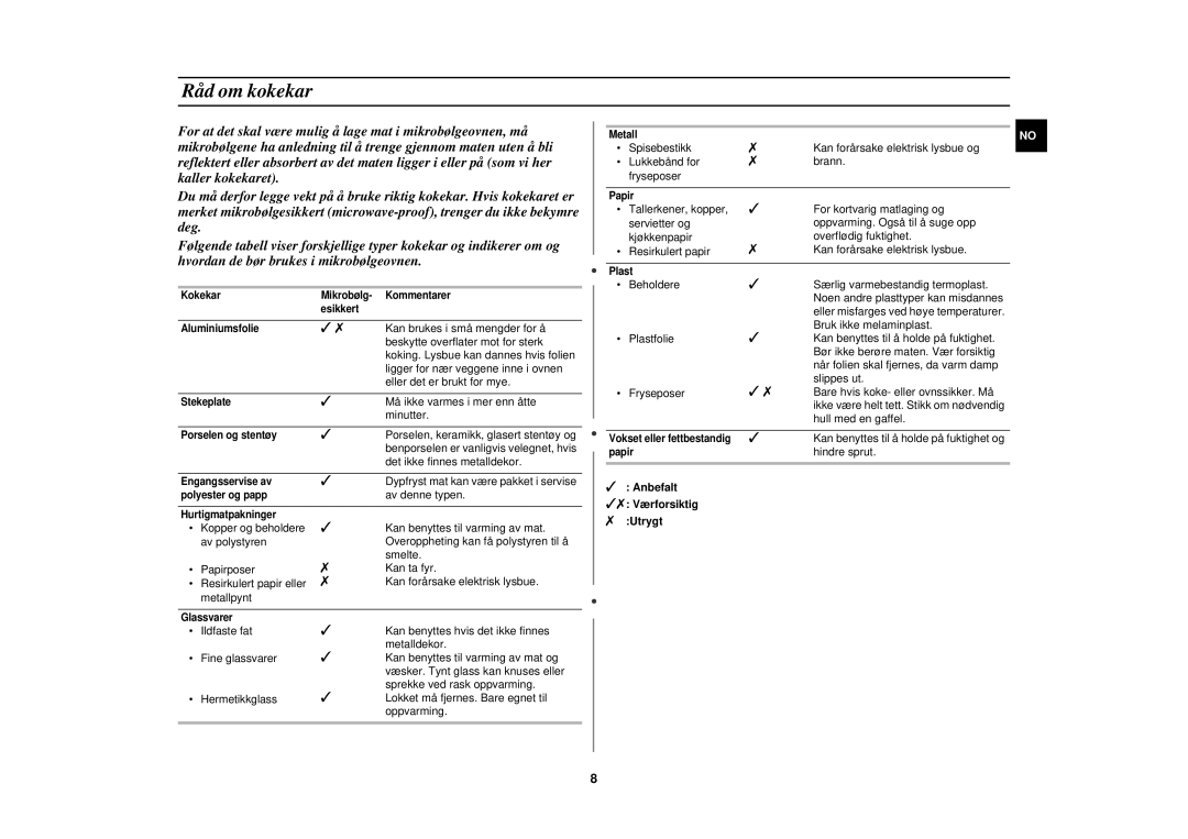 Samsung M182DN-S/XEE, M182DN/XEE manual Råd om kokekar 