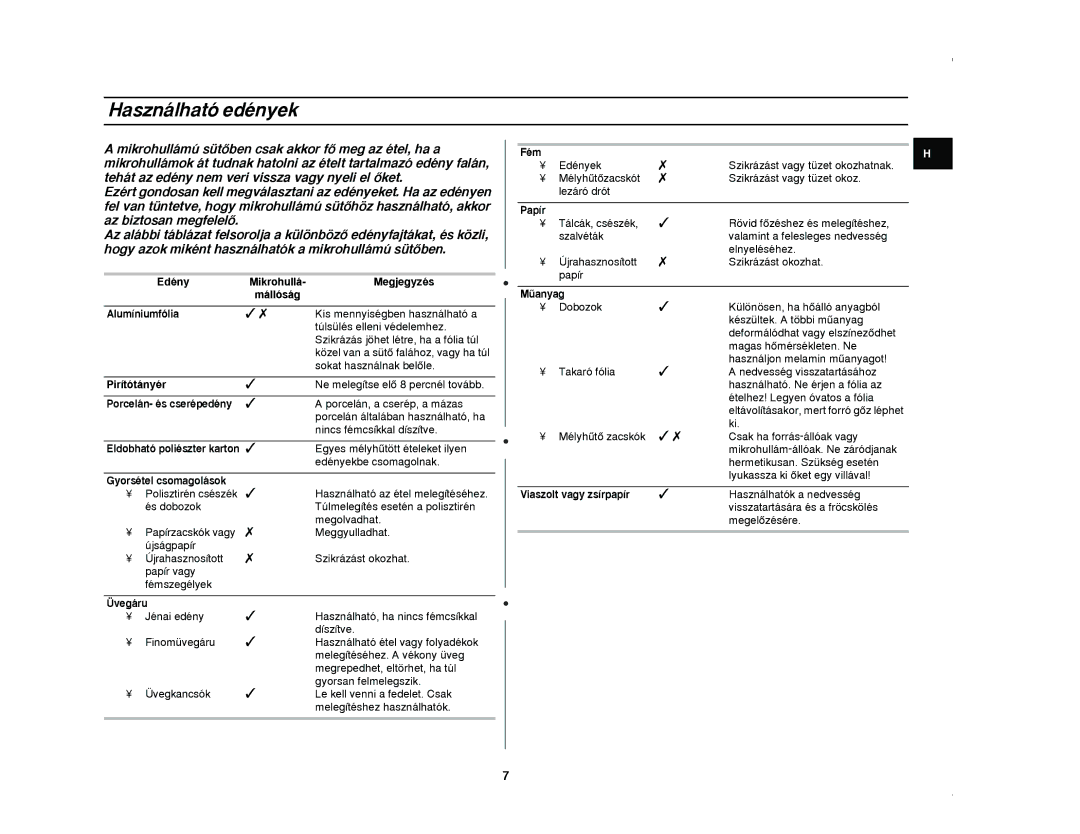 Samsung M182DN/XEH, M182DN-SX/XEH, M182DN-S/XEH manual Haszn‡lhat- edŽnyek, EdŽny Mikrohull‡ MegjegyzŽs ‡ll-s‡g, Pir’t-t‡nyŽr 