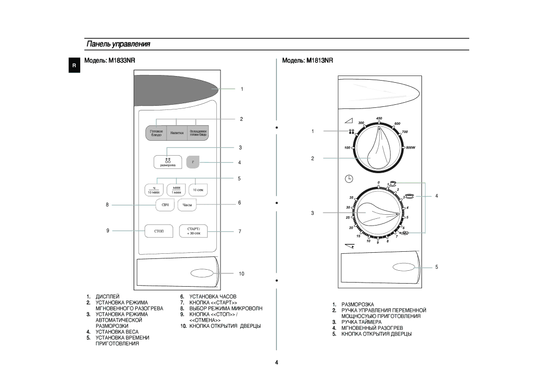 Samsung M1833NR-XD/BWT manual ‡ÌÂÎ¸ ÛÔ‡‚ÎÂÌËﬂ, PA3MOPO3KA, Méhobehhoéo PA3OÉPEBA 