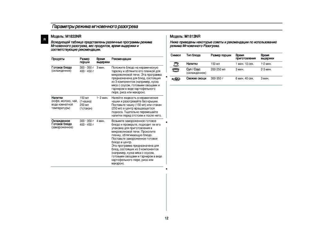 Samsung M1833NR/BWT manual ‡‡Ïâú˚ Âêëï‡ Ï„Ìó‚Âììó„Ó ‡Áó„Â‚‡, Éóúó‚Óâ ·Î˛‰Ó, „‡Ìëóï ‚ ‚Ë‰Â Í‡Úóùâî¸Ìó„Ó, Cëï‚Óî 