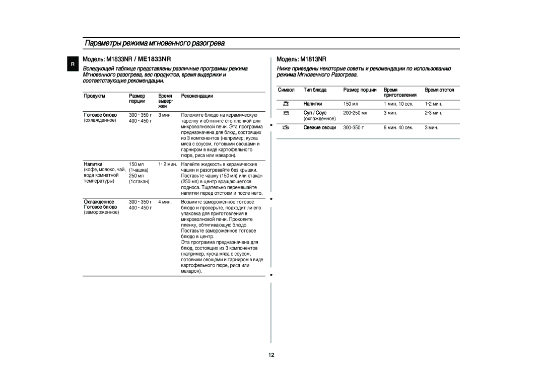 Samsung M1833NR/BWT manual ‡‡Ïâú˚ Âêëï‡ Ï„Ìó‚Âììó„Ó ‡Áó„Â‚‡, Êíë Éóúó‚Óâ ·Î˛‰Ó, „‡Ìëóï ‚ ‚Ë‰Â Í‡Úóùâî¸Ìó„Ó, Cëï‚Óî 