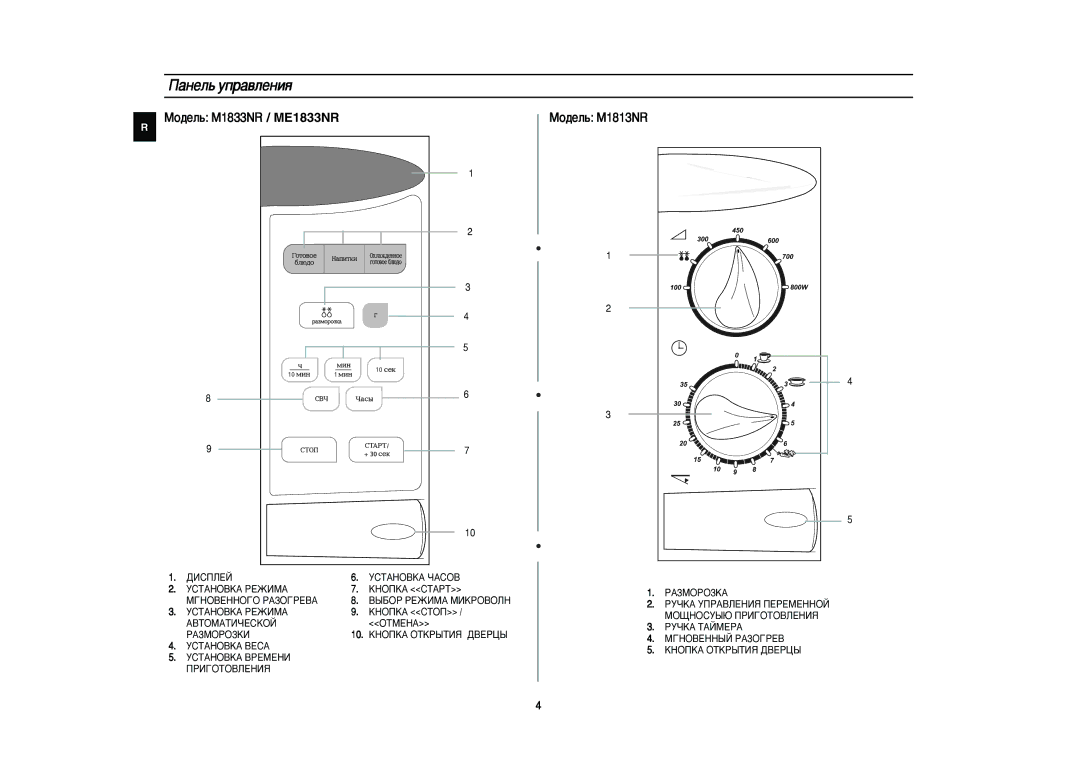 Samsung M1833NR/SBW, M1833NR/BWT, M1833NR-X/BWT, M1833NR-D/BWT manual ‡ÌÂÎ¸ ÛÔ‡‚ÎÂÌËﬂ, PA3MOPO3KA, Méhobehhoéo PA3OÉPEBA 