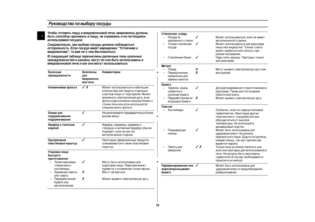 Samsung M1874NR-U/BWT, M1874NR/BWT manual Pûíó‚Ó‰Òú‚Ó Ôó ‚˚·Óû Ôóòû‰˚, Ëòôóî¸Áûâïóè Ôóòû‰Óè 