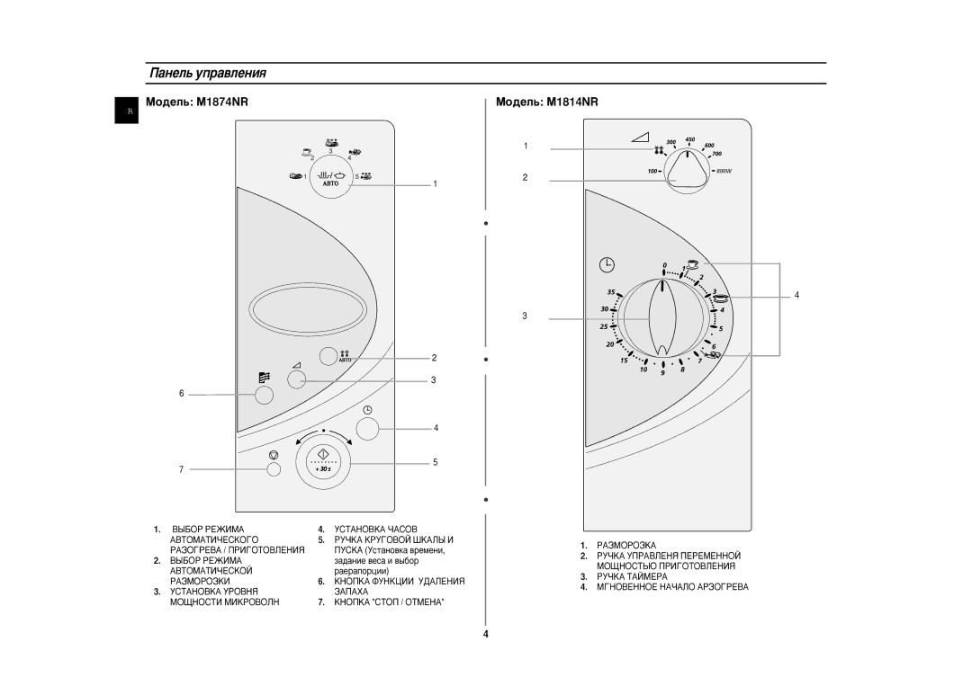 Samsung M1874NR-U/BWT, M1874NR/BWT manual ‡ÌÂÎ¸ ÛÔ‡‚ÎÂÌËﬂ, MÓ‰ÂÎ¸ M1874NR MÓ‰ÂÎ¸ M1814NR 