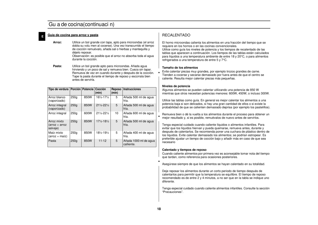 Samsung M1875N-SX/XEC manual Recalentado 