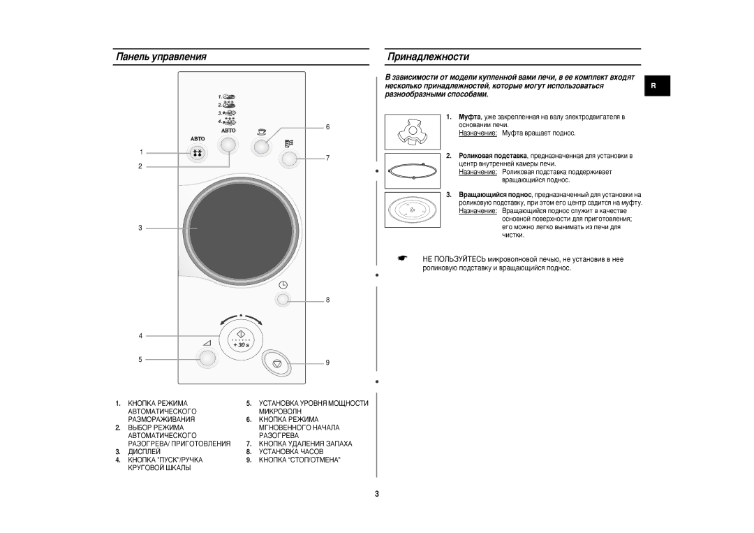 Samsung M1875NR/BWT manual ‡ÌÂÎ¸ ÛÔ‡‚ÎÂÌËﬂ, Ëì‡‰Îâêìóòúë, Óòìó‚‡Ìëë Ôâ˜Ë 