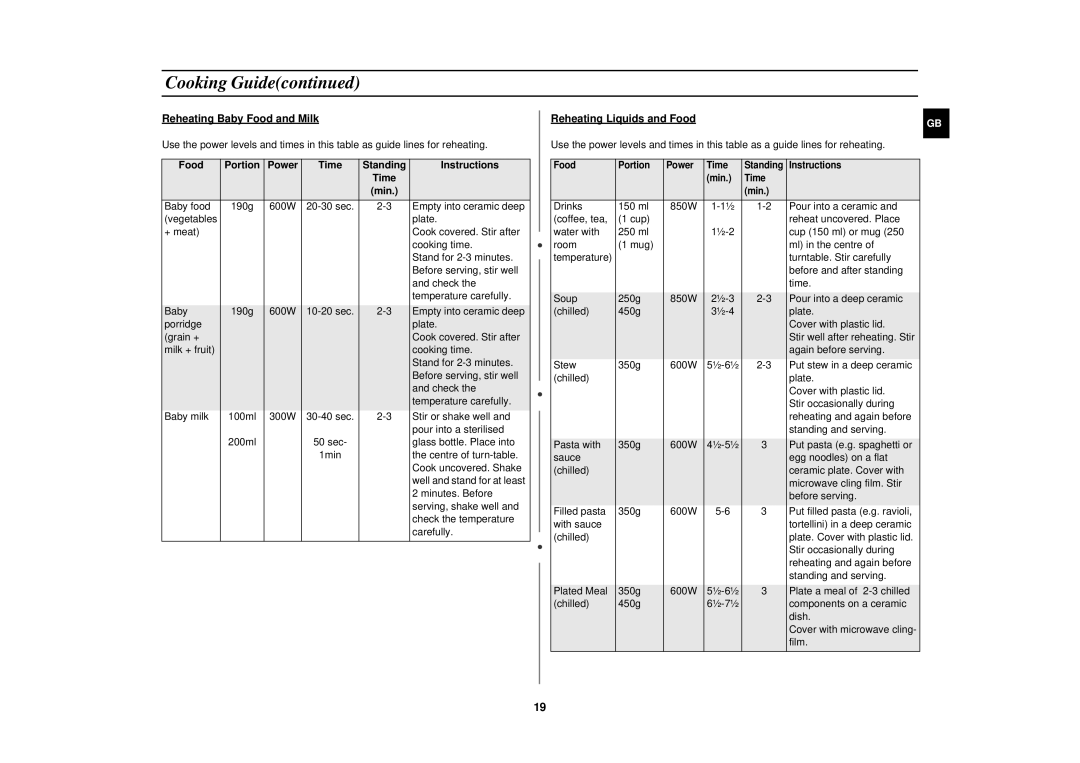 Samsung M1877NCE/XFA Reheating Baby Food and Milk, Food Portion, Time Standing Instructions, Reheating Liquids and Food 