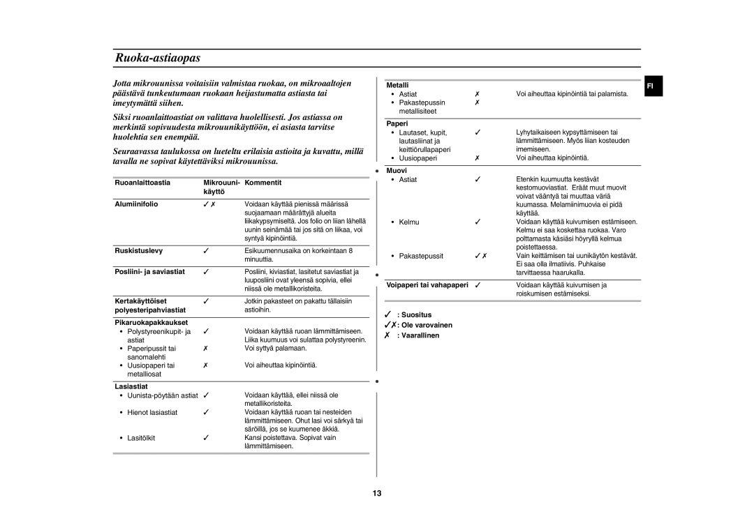 Samsung M187AST/XEE manual Ruoka-astiaopas 