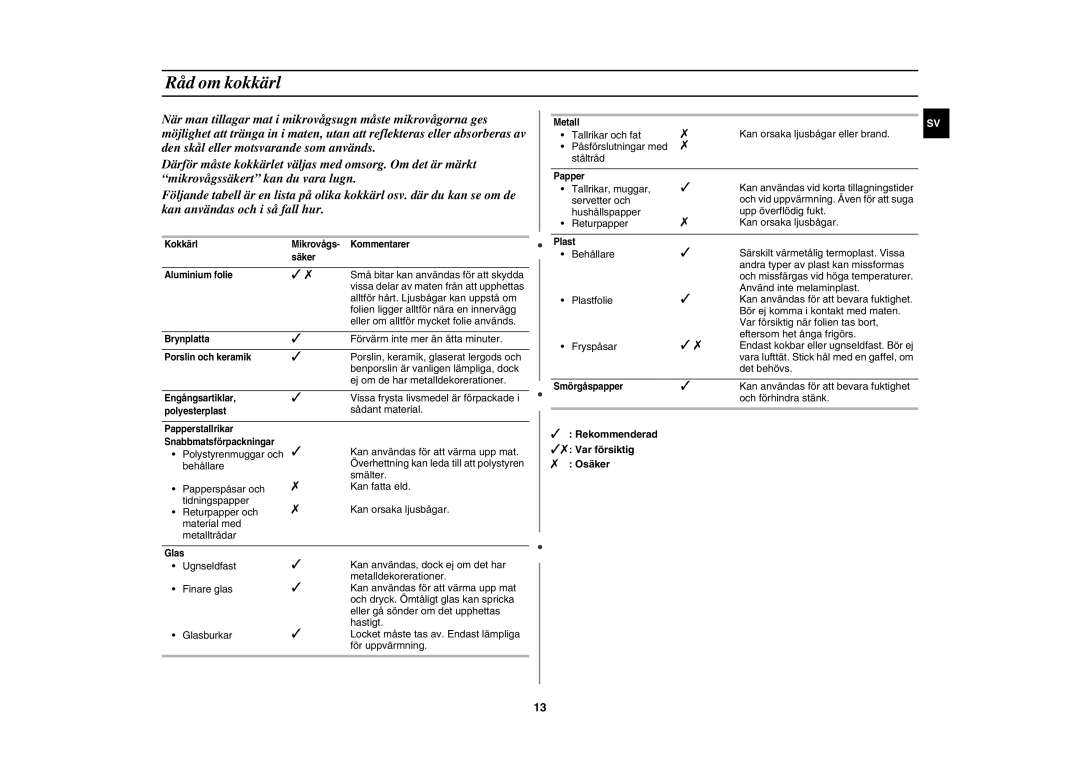 Samsung M187AST/XEE manual Råd om kokkärl, Rekommenderad Var försiktig Osäker 