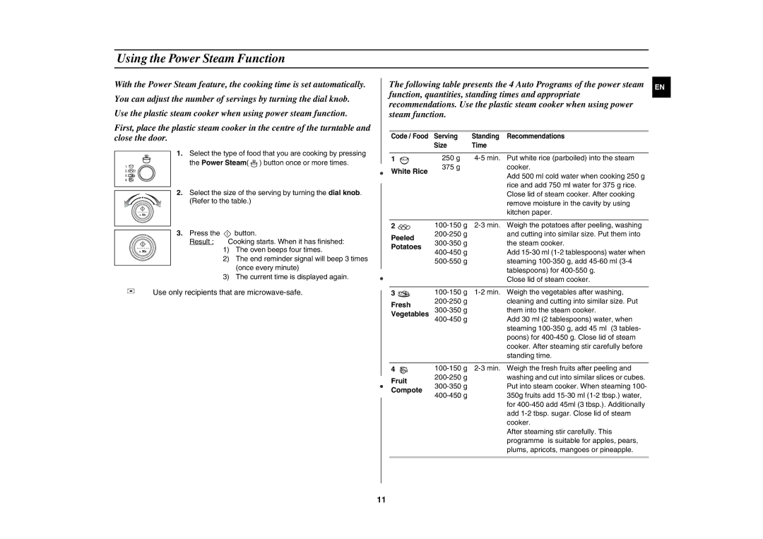 Samsung M187AST/XEE manual Using the Power Steam Function 