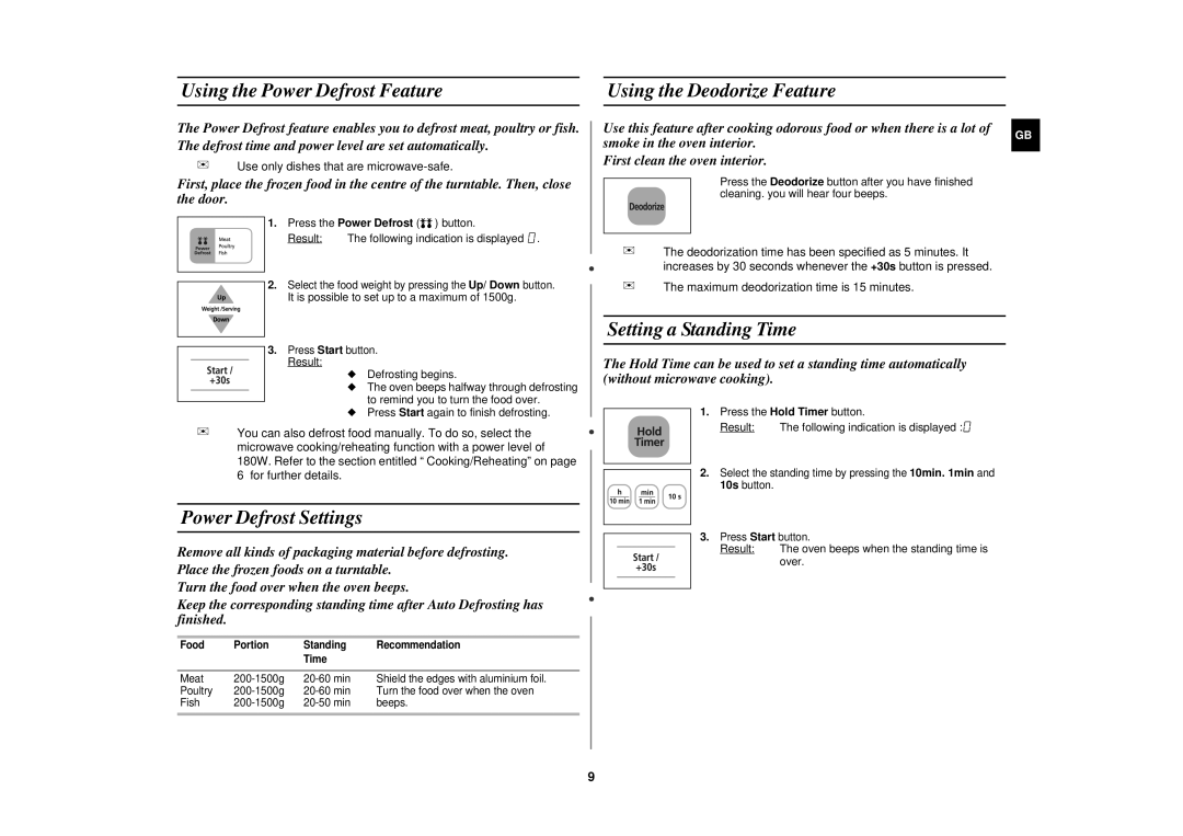 Samsung M187AST/XEG manual Using the Power Defrost Feature Using the Deodorize Feature, Power Defrost Settings 