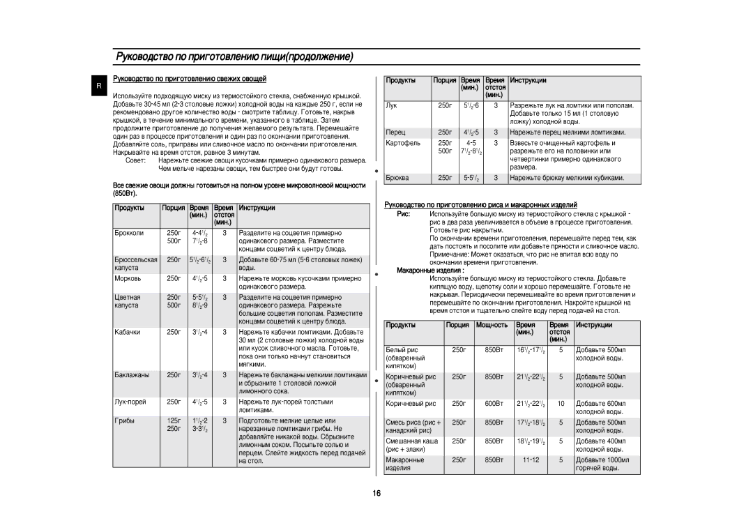 Samsung M187BNR-U/BWT manual Êûíó‚Ó‰Òú‚Ó Ôó Ôë„Óúó‚Îâìë˛ Ôë˘Ëôó‰Óîêâìëâ, ÊÛÍÓ‚Ó‰ÒÚ‚Ó ÔÓ ÔË„ÓÚÓ‚ÎÂÌË˛ Ò‚ÂÊËı Ó‚Ó˘ÂÈ 