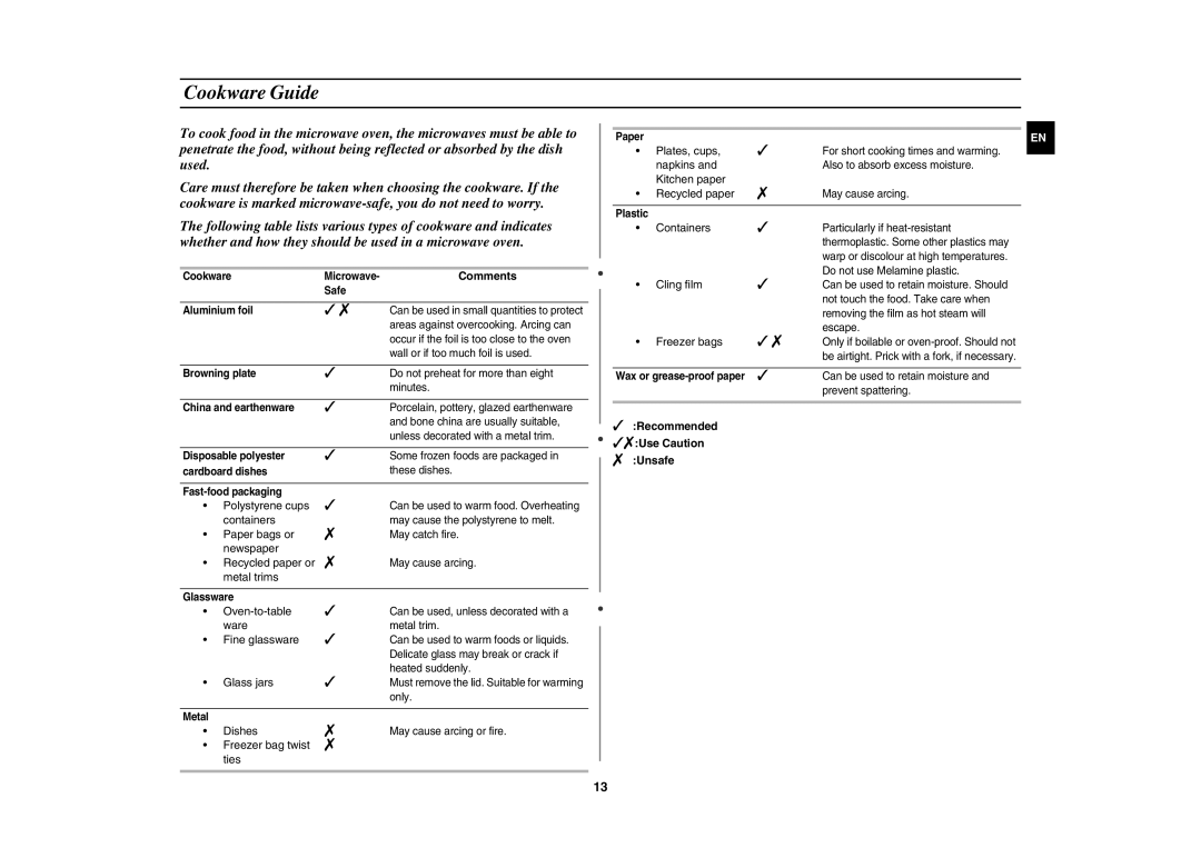 Samsung M187DN-1S/XEH manual Cookware Guide, Comments,  Recommended Use Caution  Unsafe 