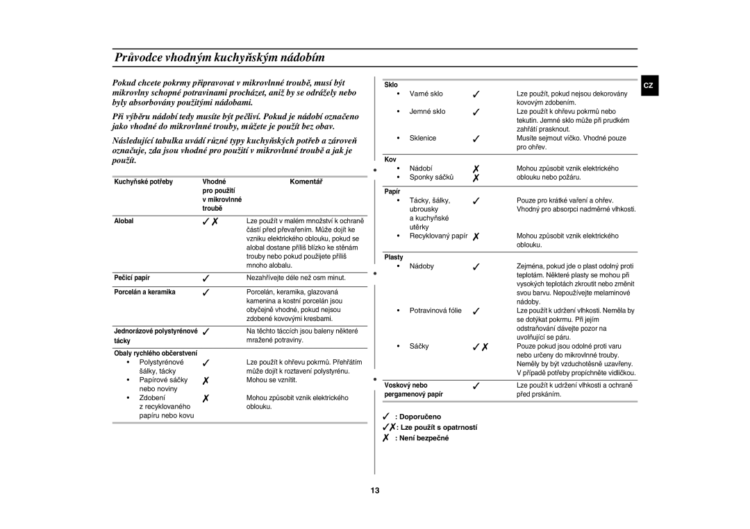 Samsung M187DN-1S/XEH manual Průvodce vhodným kuchyňským nádobím, Komentář 