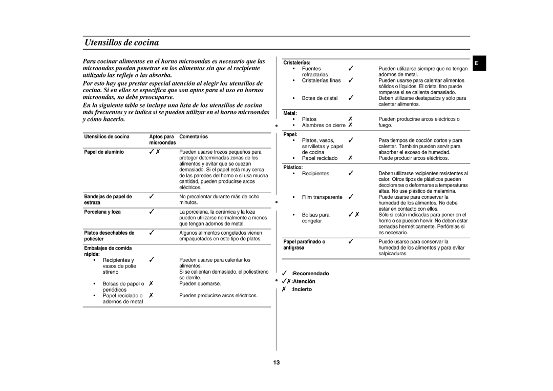 Samsung M187DN/XEC manual Utensillos de cocina, Recomendado Atención Incierto 