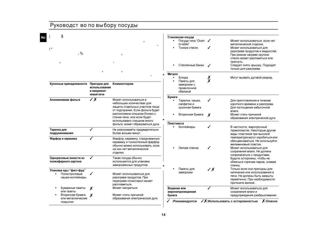 Samsung M187GNR-U/BWT Руководство по выбору посуды, Комментарии,  Рекомендуется Использовать с осторожностью Опасно 