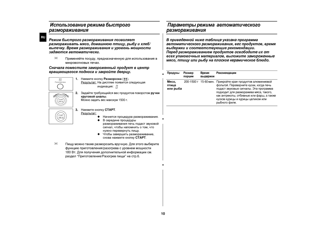 Samsung M187MNR/SBW Использование режима быстрого размораживания, Пaрaметры режима автоматического pазмоpаживaния, Мясо 