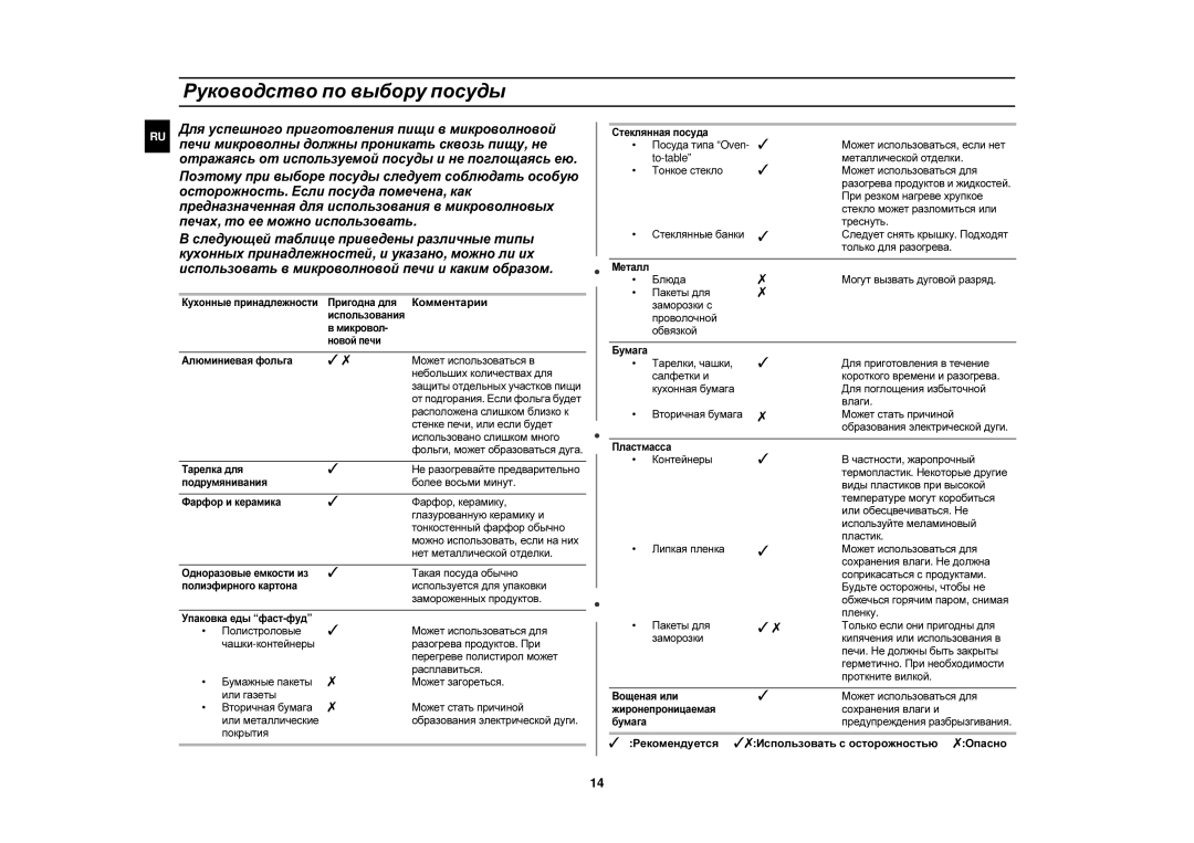 Samsung M187MNR-U/BWT manual Руководство по выбору посуды, Комментарии, Рекомендуется Использовать с осторожностью Опасно 