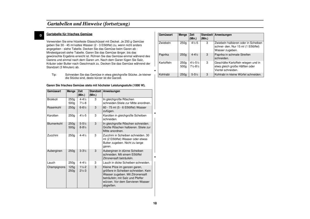 Samsung M1913N/XEG manual Gartabellen und Hinweise fortsetzung, Gartabelle für frisches Gemüse 