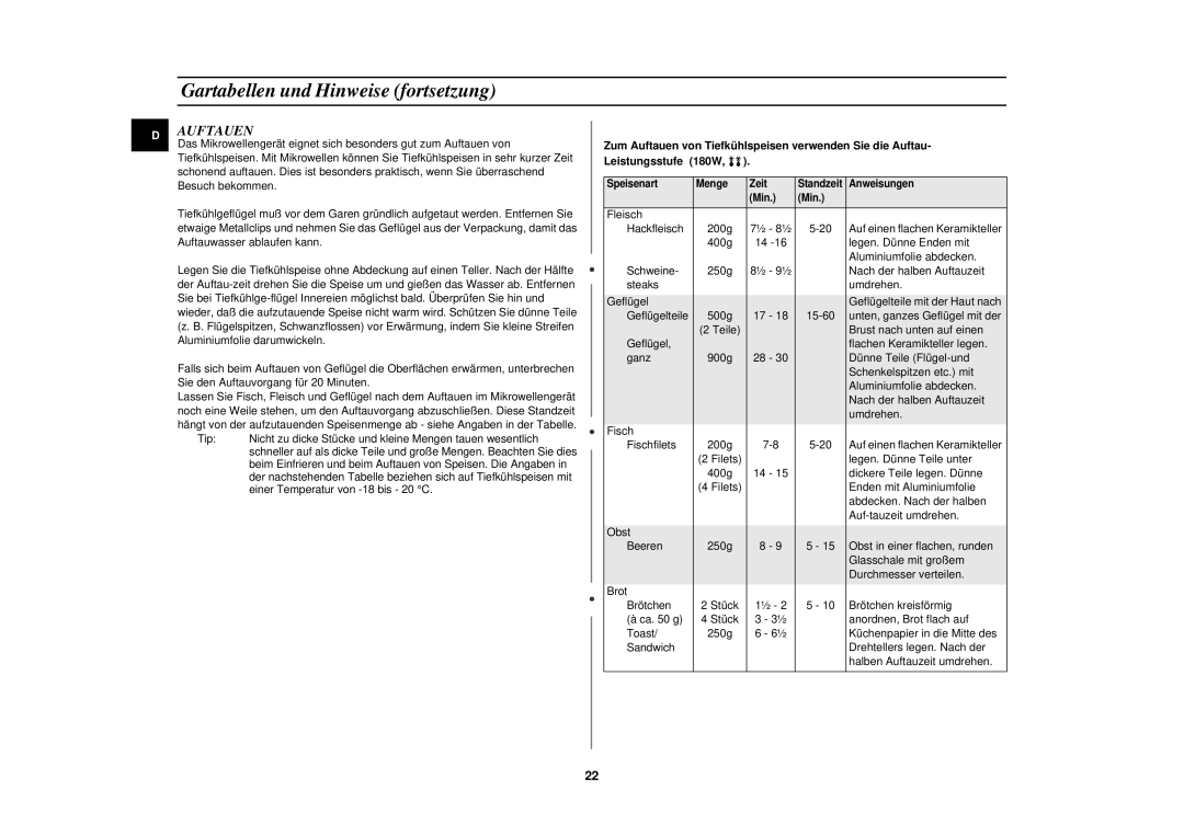 Samsung M1913N/XEG manual Auftauen 