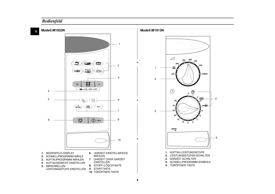 Samsung M1913N/XEG manual Bedienfeld, ModellM1933N 