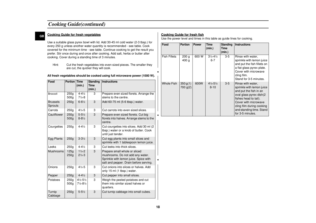 Samsung M1913N/XEG manual Cooking Guide for fresh vegetables, Cooking Guide for fresh fish 