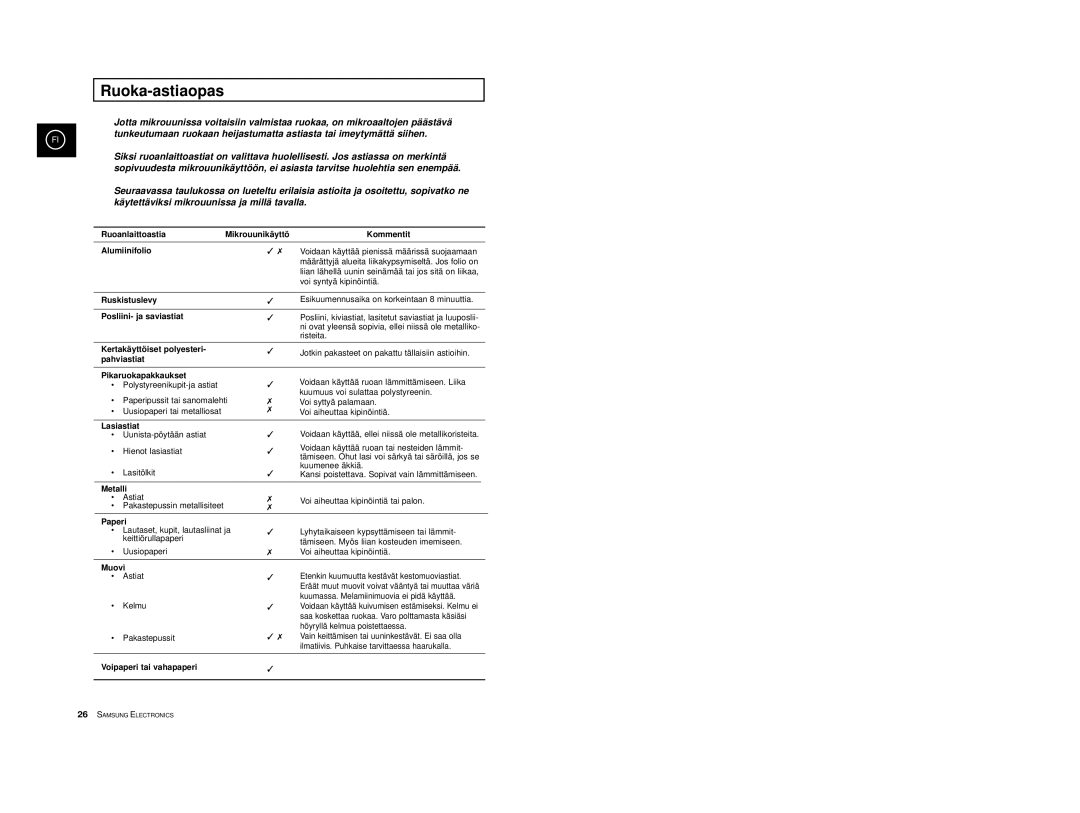 Samsung M1914, M1974 manual Ruoka-astiaopas 