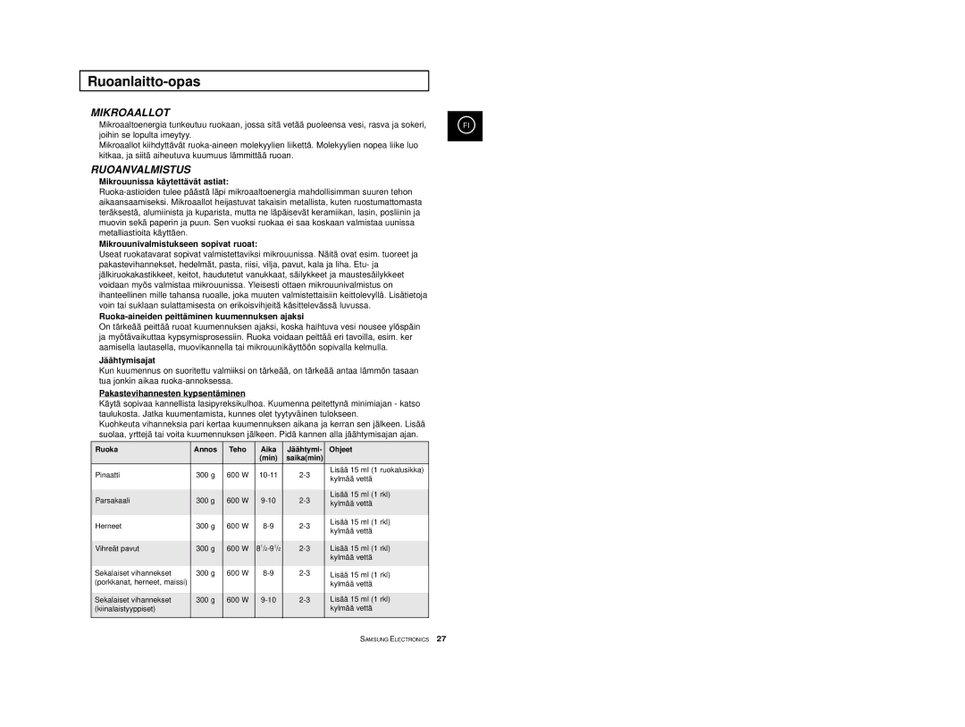 Samsung M1974, M1914 manual Ruoanlaitto-opas, Mikroaallot, Ruoanvalmistus 