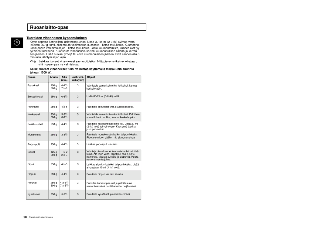 Samsung M1914, M1974 manual Tuoreiden vihannesten kypsentäminen, Tehoa 1000 W, Ruoka Annos Aika, Ohjeet Min Saikamin 