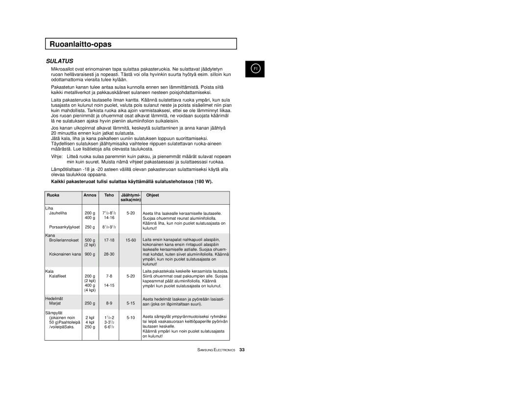 Samsung M1974, M1914 manual Sulatus, Ruoka Annos Teho Jäähtymi Ohjeet Saikamin 