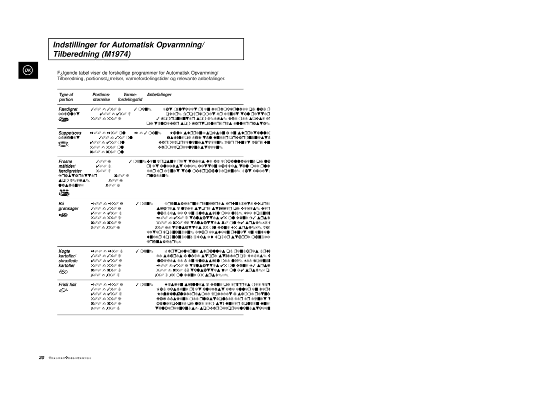 Samsung M1914 manual Indstillinger for Automatisk Opvarmning Tilberedning M1974, Færdigret 