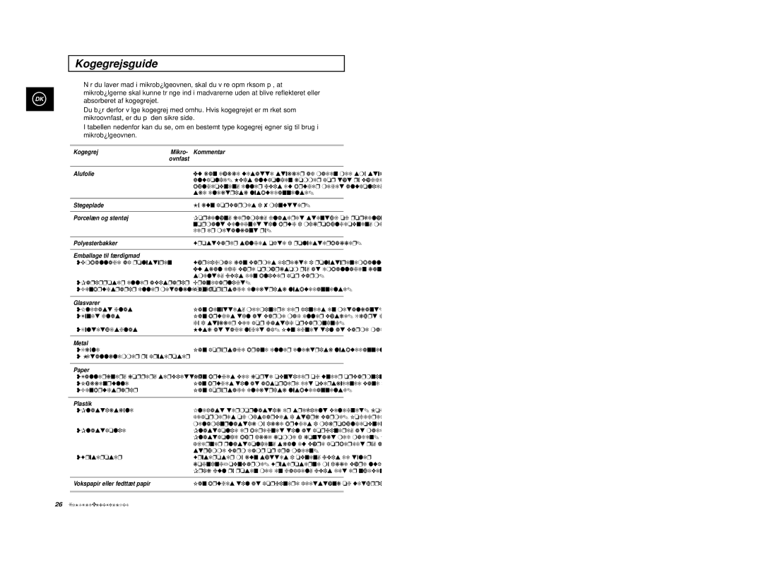 Samsung M1914, M1974 manual Kogegrejsguide, Mikroovnfast, er du på den sikre side, Mikrobølgeovnen 