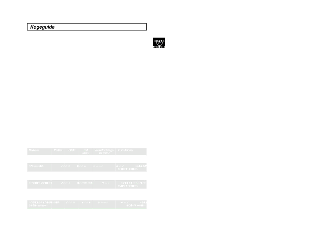 Samsung M1974, M1914 manual Kogeguide, Tilberedningsguide for frosne grønsager, Kogegrej til tilberedning ved mikrobølger 