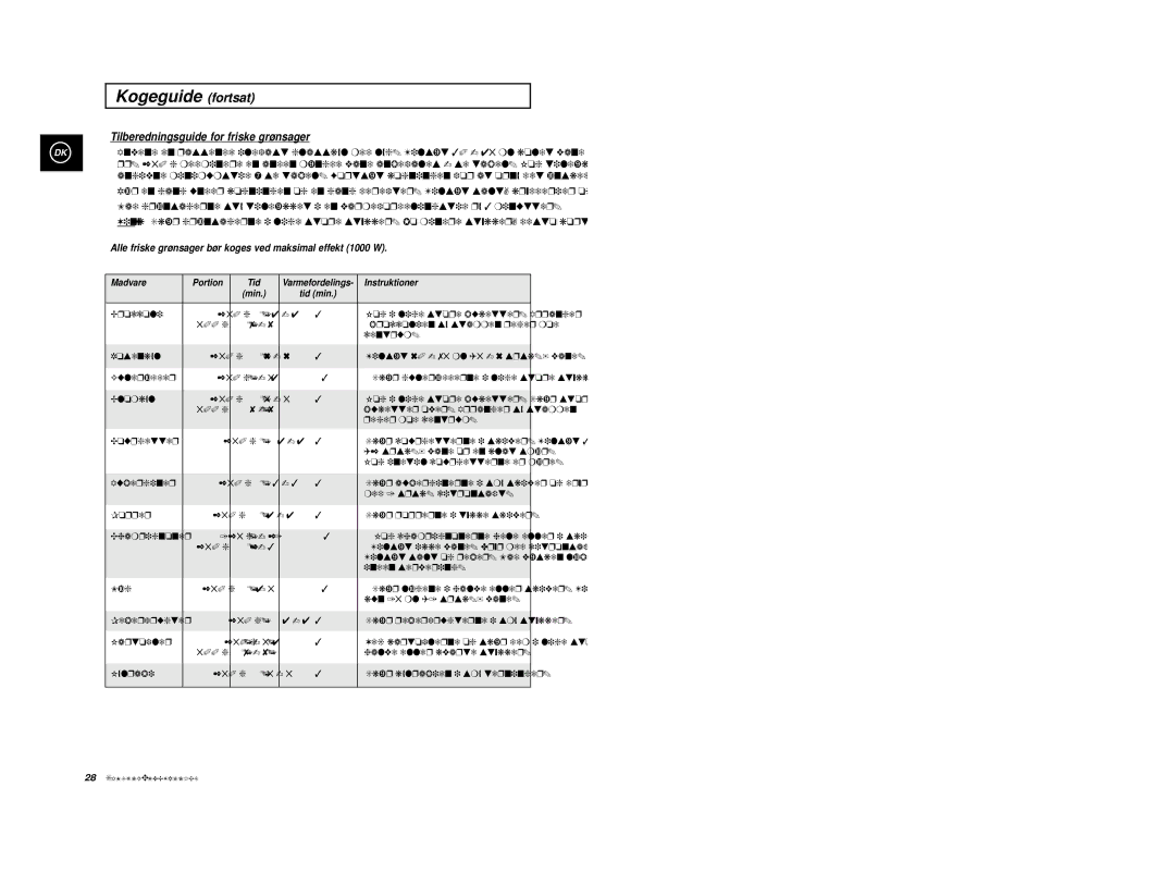 Samsung M1914, M1974 manual Kogeguide fortsat, Tilberedningsguide for friske grønsager 