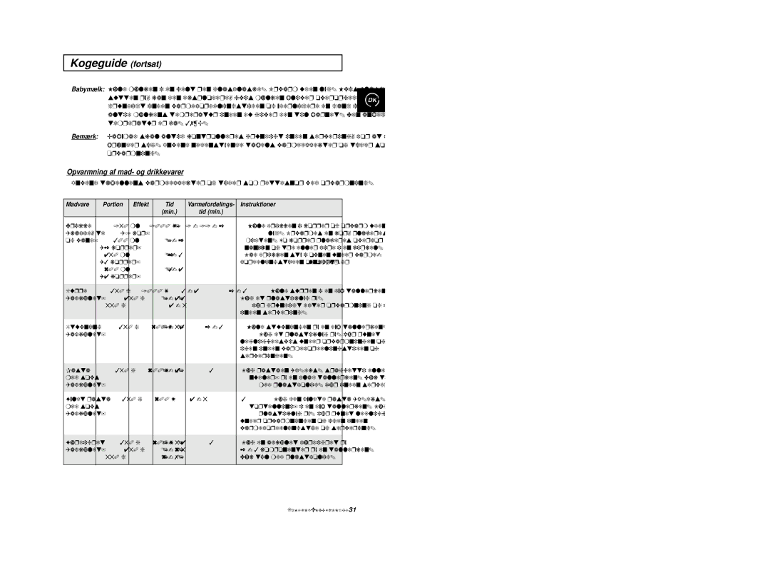 Samsung M1974, M1914 manual Opvarmning af mad- og drikkevarer, Og vand 