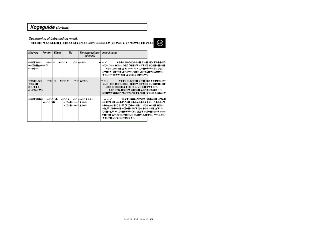Samsung M1974, M1914 manual Opvarmning af babymad og -mælk, Babymad 