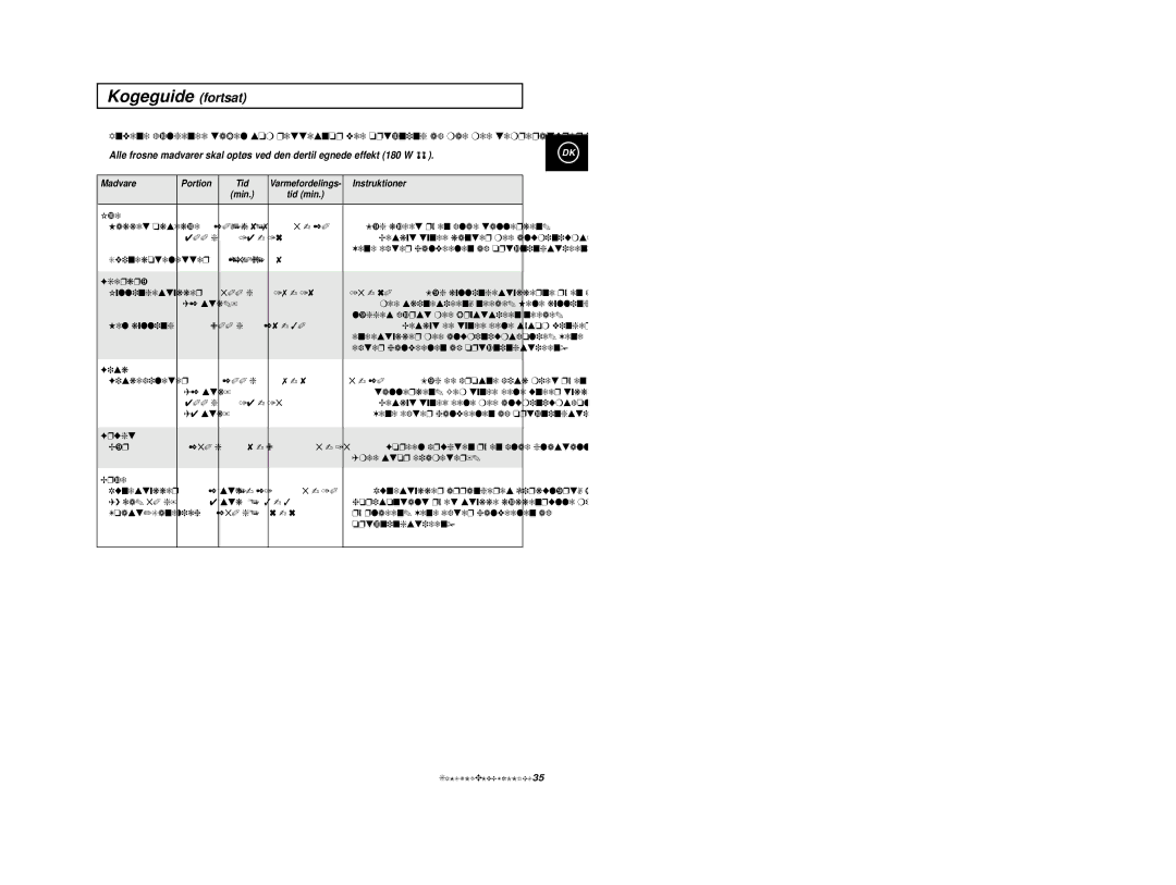 Samsung M1974, M1914 manual Fjerkræ Kyllingestykker 