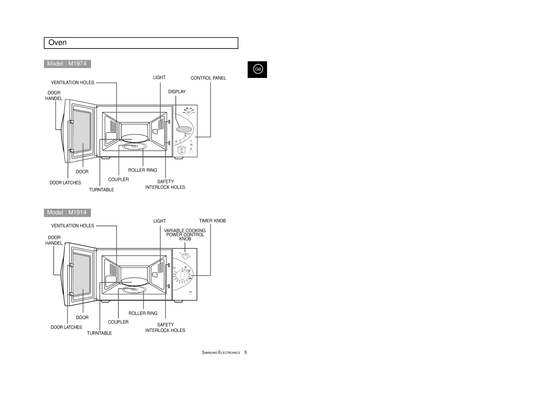 Samsung M1974, M1914 manual Oven 