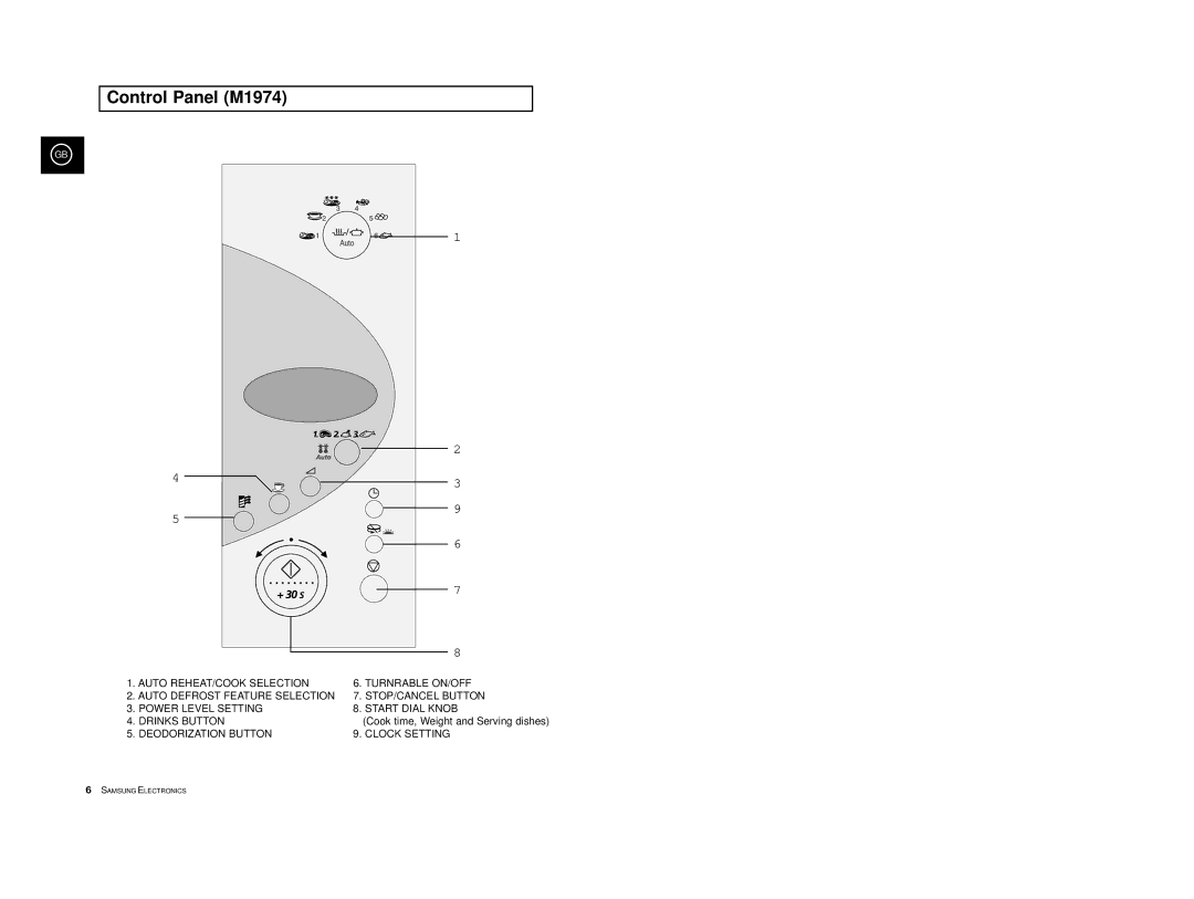Samsung M1914 manual Control Panel M1974, Cook time, Weight and Serving dishes 