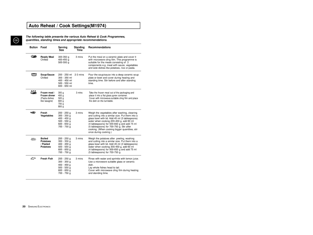 Samsung M1914 manual Auto Reheat / Cook SettingsM1974, Button Food Serving, Recommendations, Size Time 
